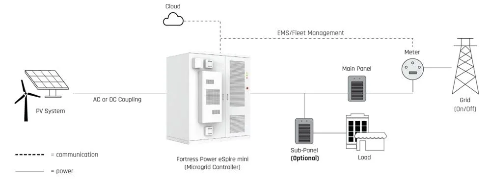 Ess 215kwh 300kwh Commercial Energy Storage System Data Center UPS Power