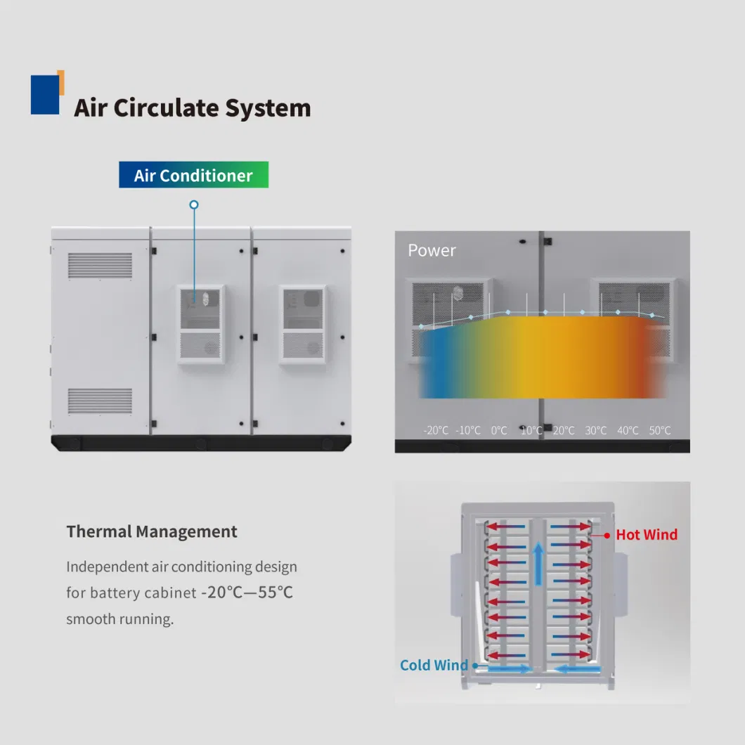 Parallel Solar Energy Storage System Container Solutions off Grid Lithium Battery Ess