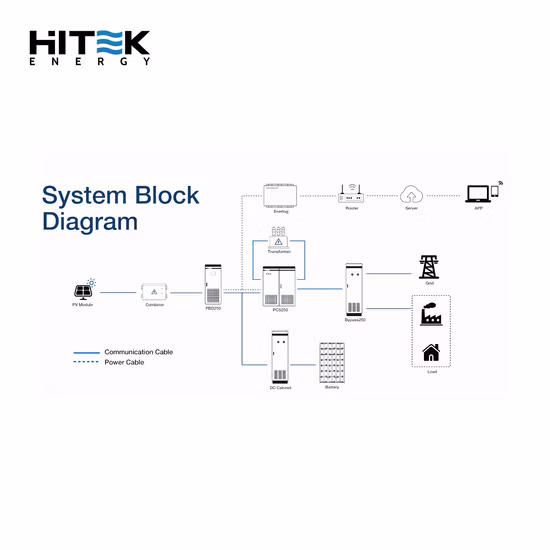 산업 에너지 저장 시스템 100kwh 500kwh 1mwh 2mwh 태양 에너지 저장을 위한 컨테이너 Ess LiFePO4 리튬 배터리